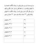 کفش زنانه طبی روزمره چرم اصل تبریز